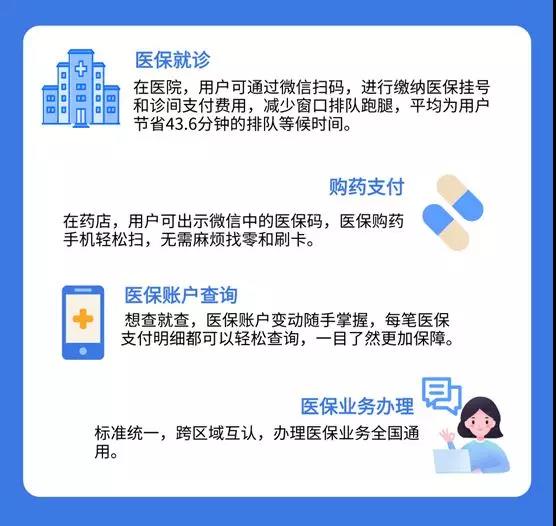 刷手機就能看病買藥，廣東醫(yī)保電子憑證正式上線-1.jpg