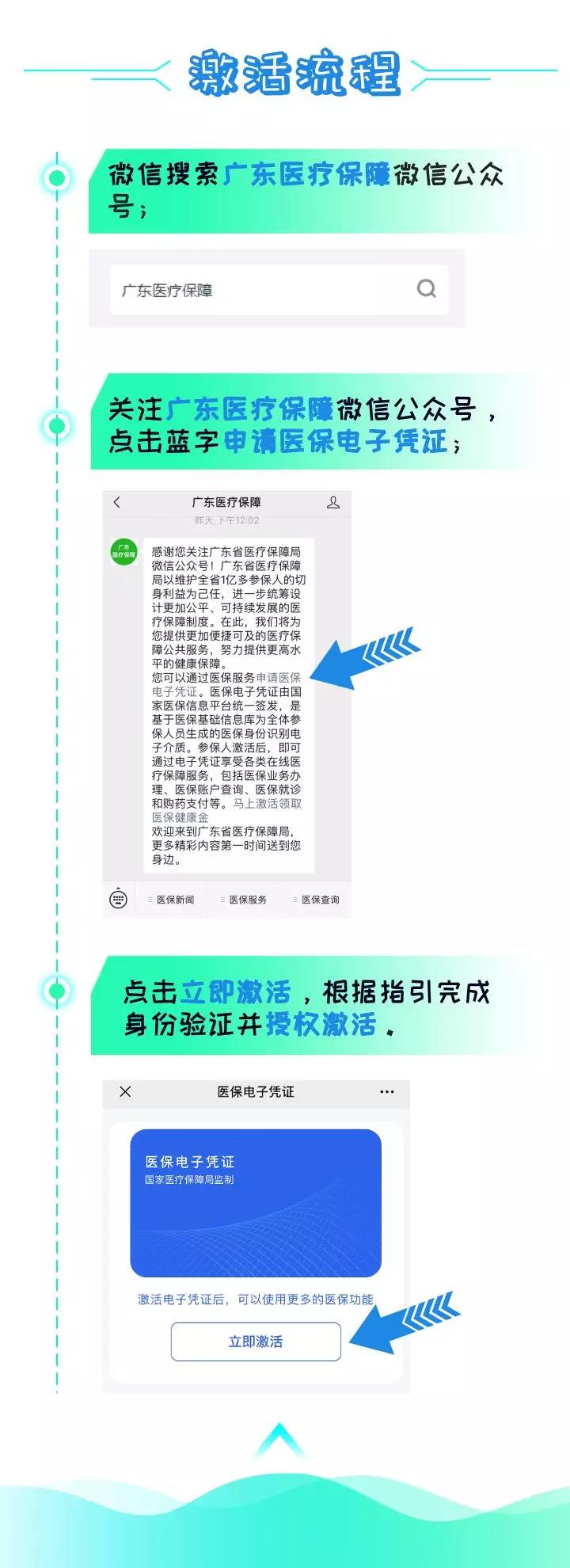 刷手機就能看病買藥，廣東醫(yī)保電子憑證正式上線-2.jpg