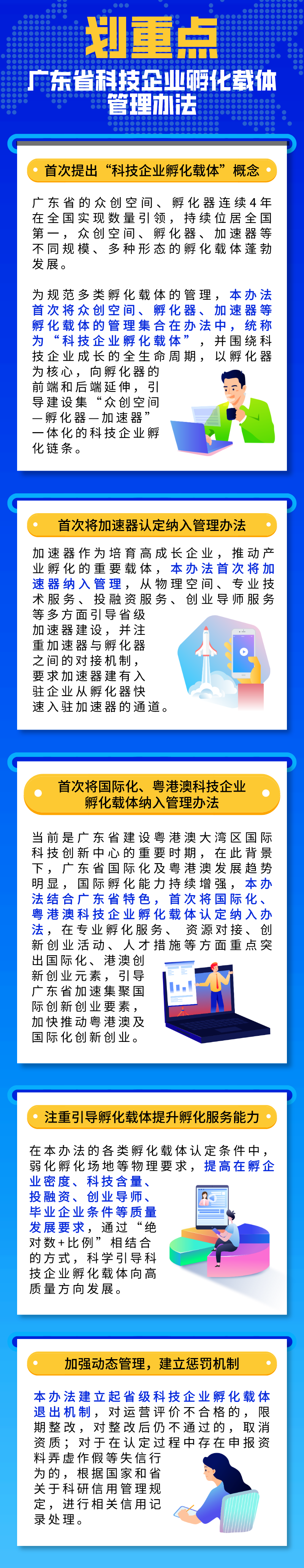 圖解：各類孵化載體速看！《廣東省科技企業(yè)孵化載體管理辦法》出臺.png