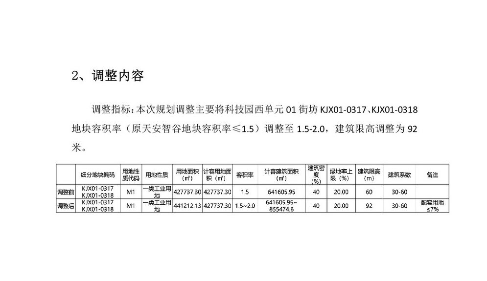 網(wǎng)站公示《科技園西單元01街坊控制性詳細規(guī)劃局部地塊調整》批前公示-003.jpg