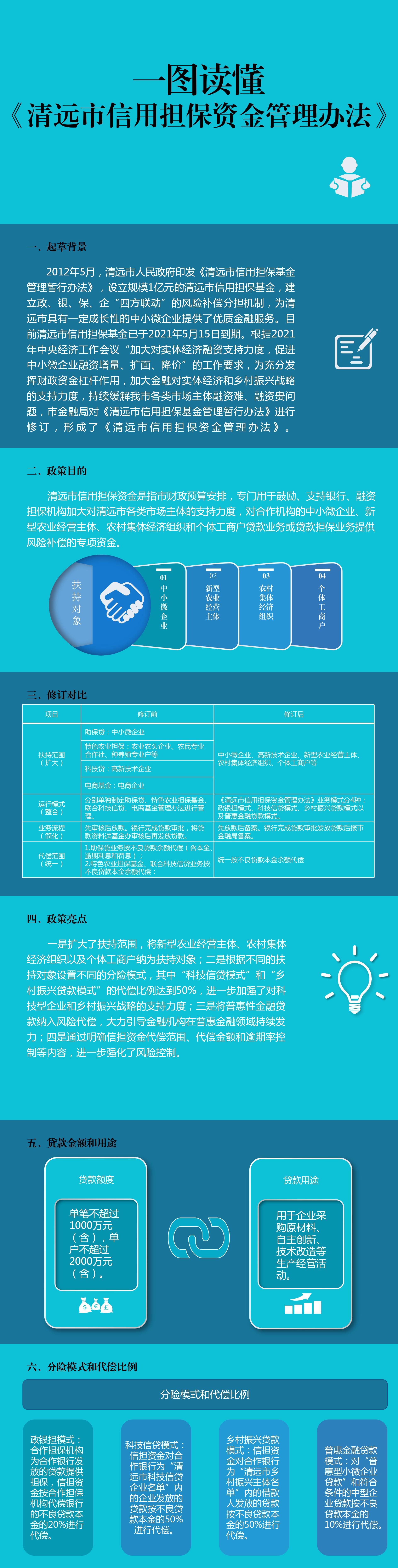 一圖讀懂《清遠市信用擔(dān)保資金管理辦法》.jpg
