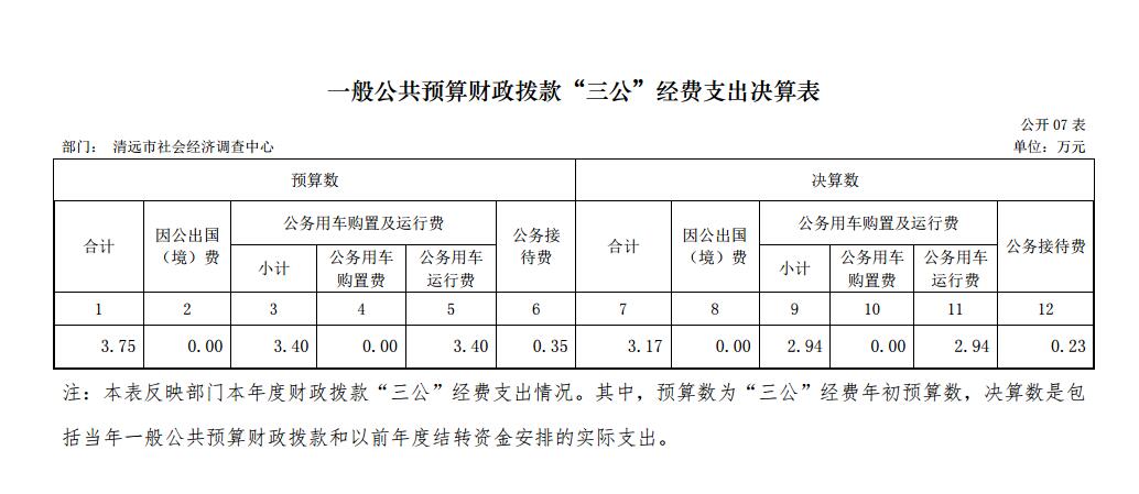 清遠(yuǎn)市社會經(jīng)濟(jì)調(diào)查中心2017年一般公共預(yù)算財(cái)政撥款“三公”經(jīng)費(fèi)支出決算表2018.11.29.jpg