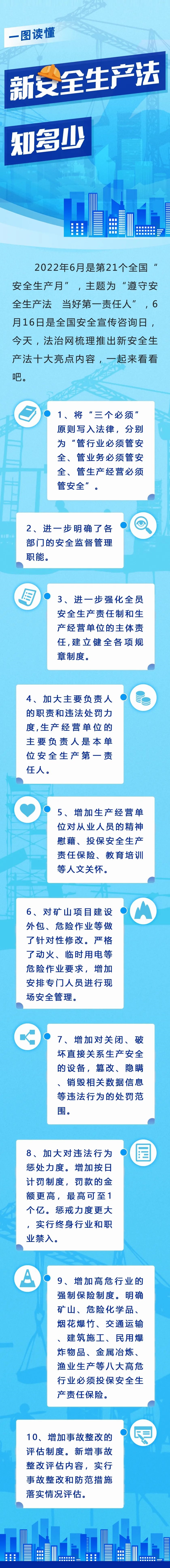 一圖讀懂！新安全生產(chǎn)法知多少.jpg