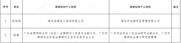 朱紹偉、張穎個(gè)人信息.png
