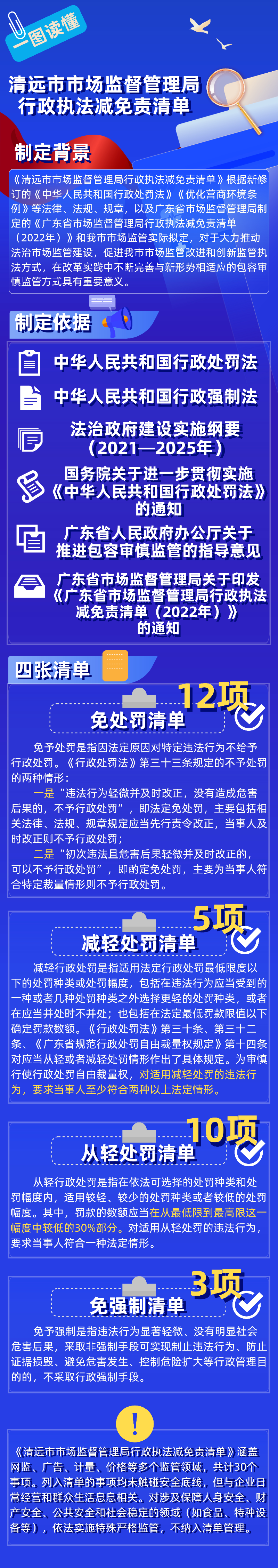 一圖讀懂《清遠市市場監(jiān)督管理局行政執(zhí)法減免責(zé)清單》.jpg