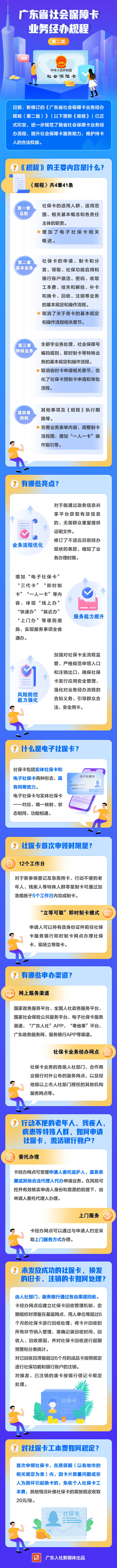 廣東省社?？I(yè)務(wù)規(guī)程圖解.jpg