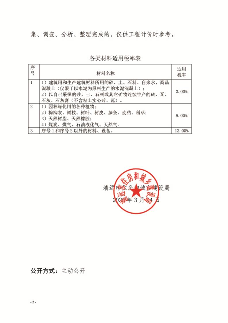 關(guān)于發(fā)布清遠市區(qū)2020年2月份建設(shè)工程主要建筑材料綜合價的通知2.jpg
