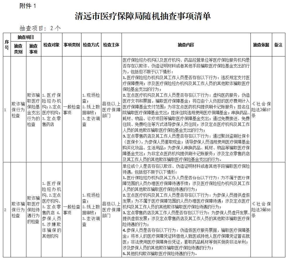關(guān)于印發(fā)《清遠(yuǎn)市醫(yī)療保障局“雙隨機(jī)、一公開” 抽查工作細(xì)則》（試行）的通知-1.png