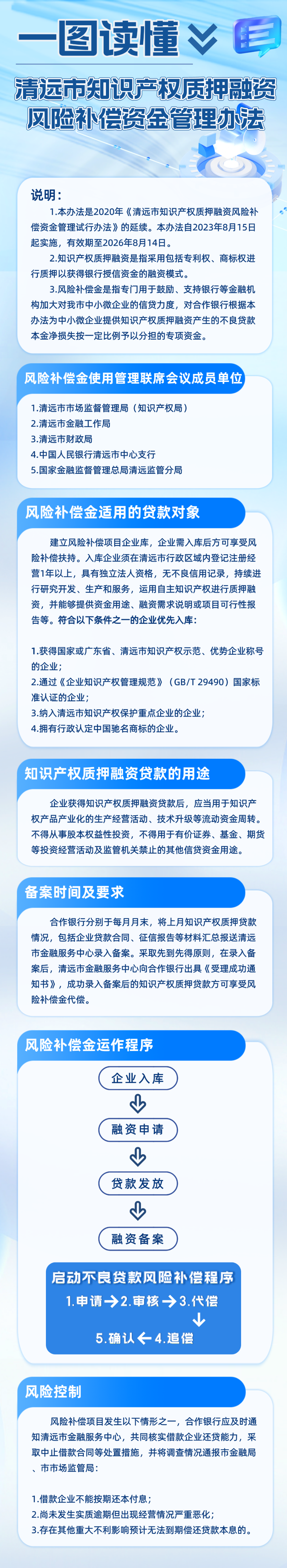 一圖讀懂：清遠市知識產(chǎn)權(quán)質(zhì)押融資風(fēng)險補償資金管理辦法.png