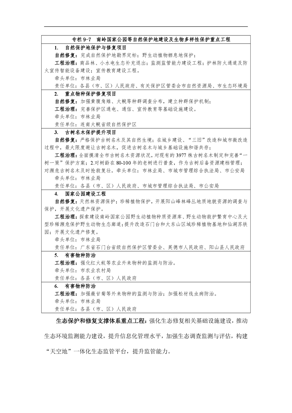 網站公示-《清遠市國土空間生態(tài)修復規(guī)劃（2021-2035）年》-015.jpg
