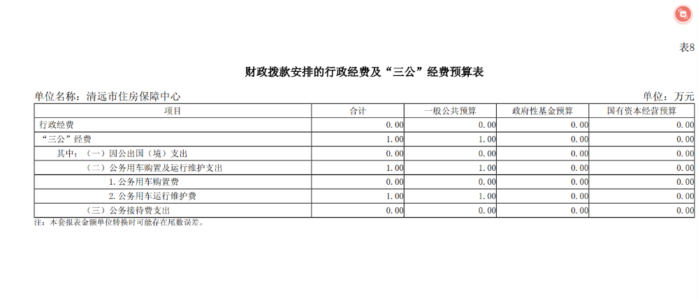 2024年清遠(yuǎn)市住房保障中心財政撥款安排的行政經(jīng)費及“三公”經(jīng)費預(yù)算公開.png