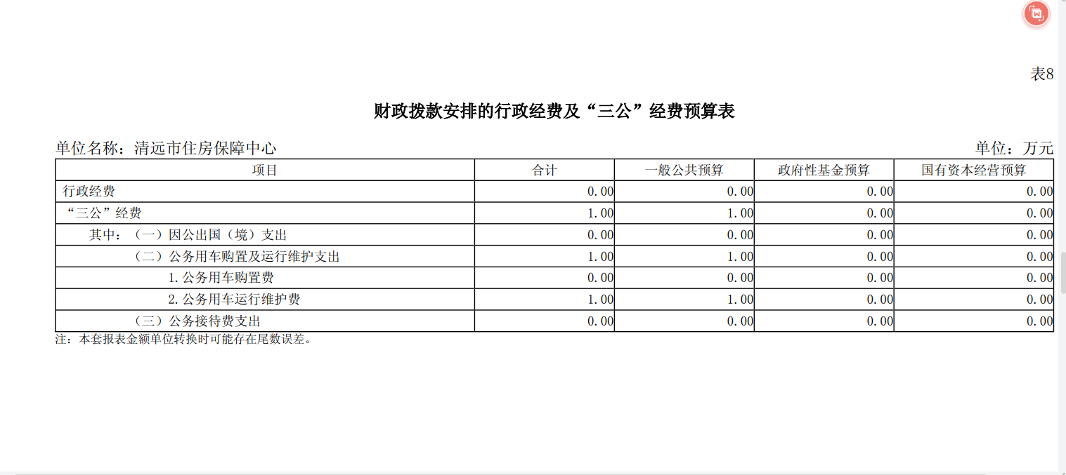 2025年清遠市住房保障中心財政撥款安排的行政經(jīng)費及“三公”經(jīng)費預算表.png